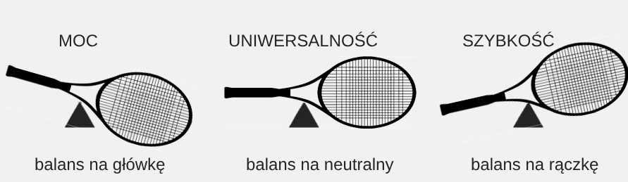 balans-rakiety-tenisowej